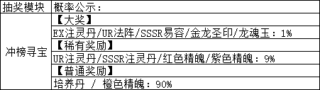 1912yx《魔主》概率公式